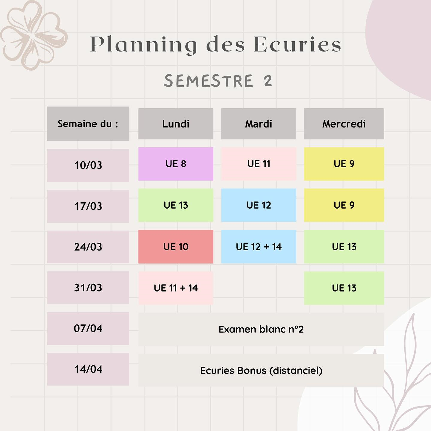 Planning des QCM S2